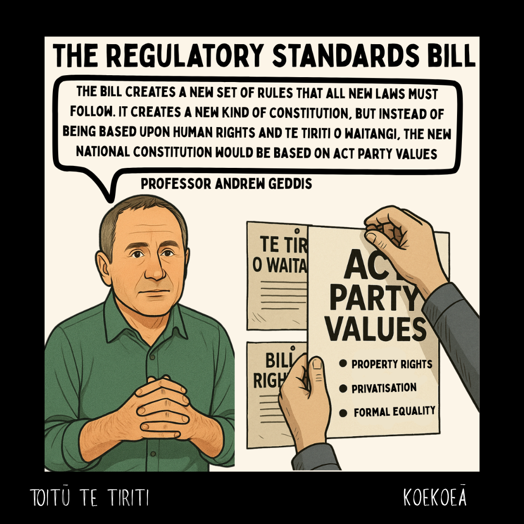 THE REGULATORY STANDARDS BILL SUBMISSIONS WORKSHOP SLIDE 1