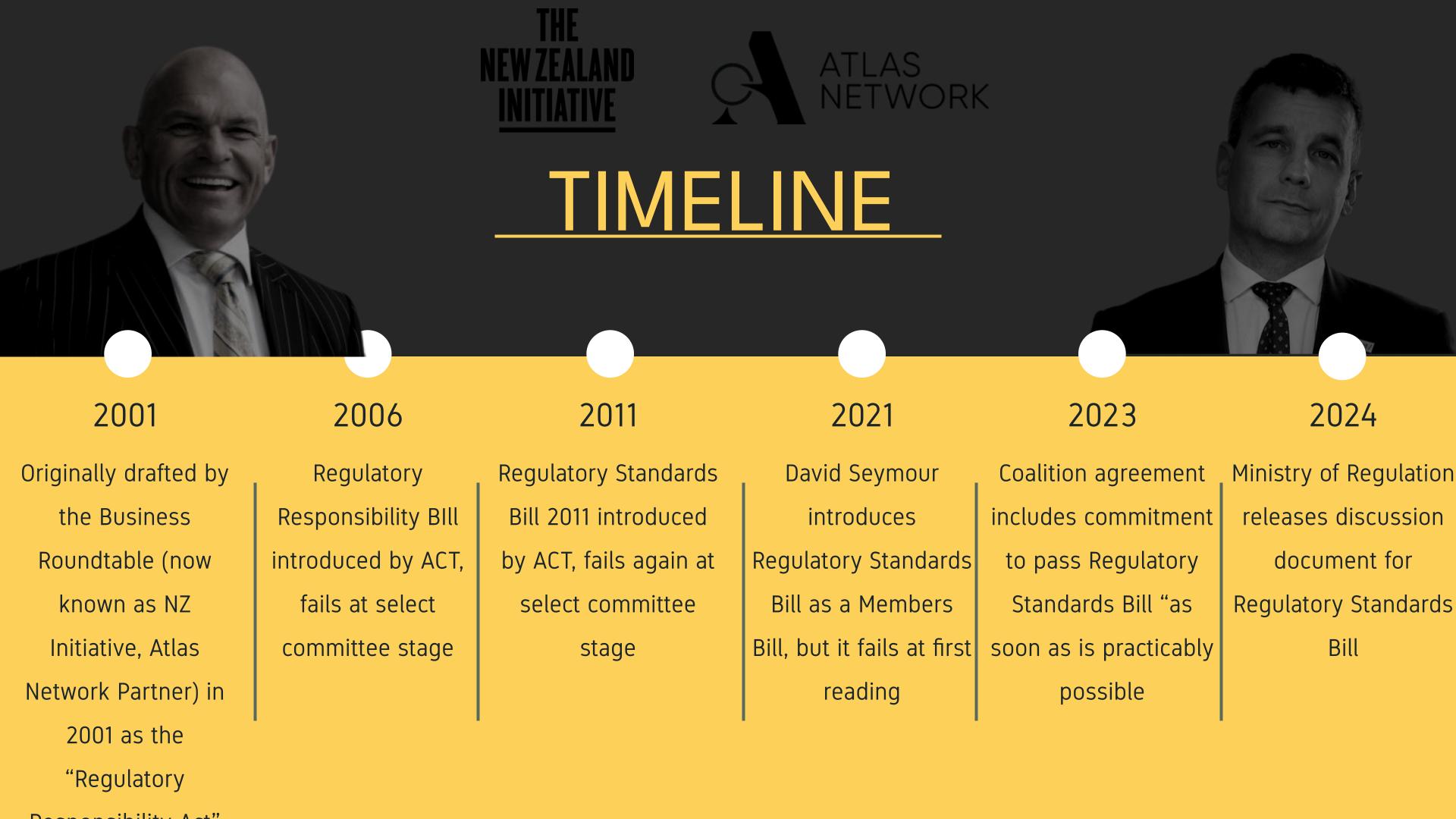 THE REGULATORY STANDARDS BILL SUBMISSIONS GUIDE SLIDE 1