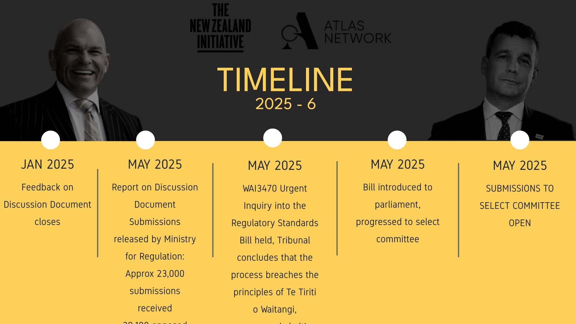 THE REGULATORY STANDARDS BILL SUBMISSIONS GUIDE SLIDE 1